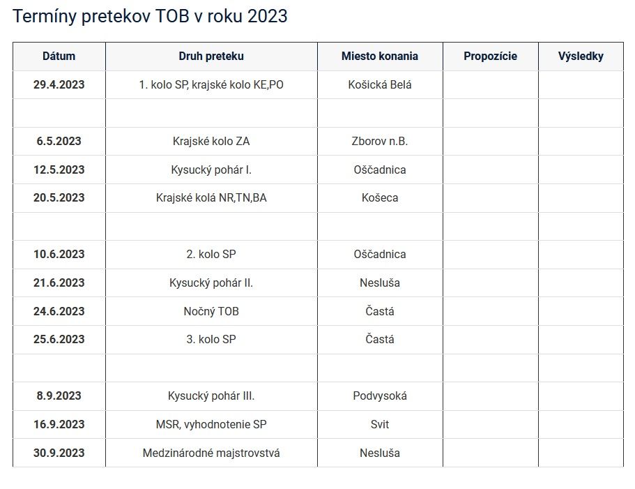 TOB preteky