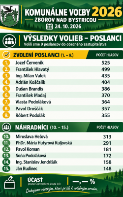 Výsledok komunálnych volieb