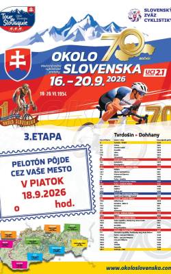 Cyklo okolo Slovenska
